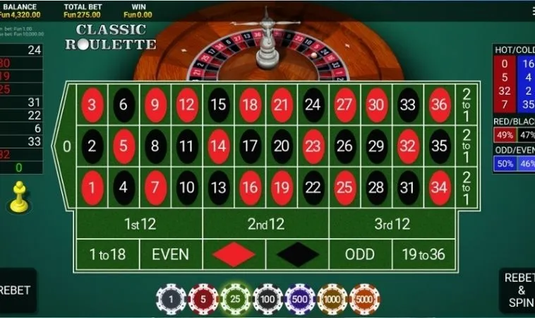 Hướng Dẫn Cách Chơi Roulette Nhà Cái XIN88 Hiệu Quả Nhất Cho Tân Thủ 1 Các loại cược trong Roulette Nhà Cái XIN88